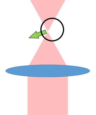 光ピンセット 十代研究室